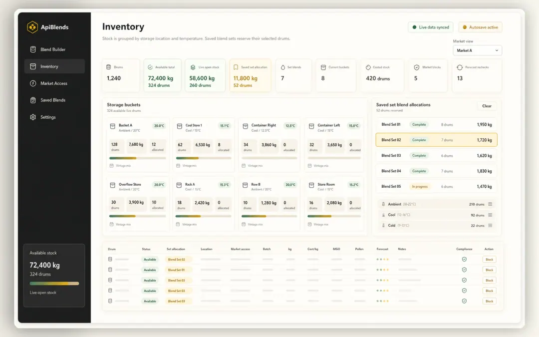 Anonymised ApiBlends inventory dashboard showing stock buckets and reserved blend allocation