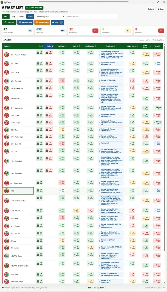 ApiDash daily team board dashboard preview