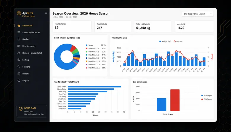 Honey traceability and RMP/ECERT support from field to batch.