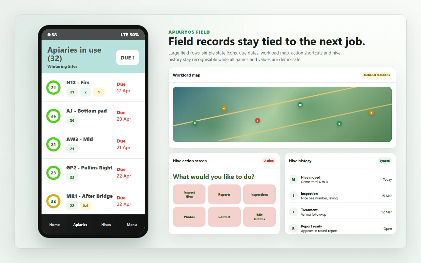 BuzzTech field app showing apiaries with due work, workload map, hive actions and hive history