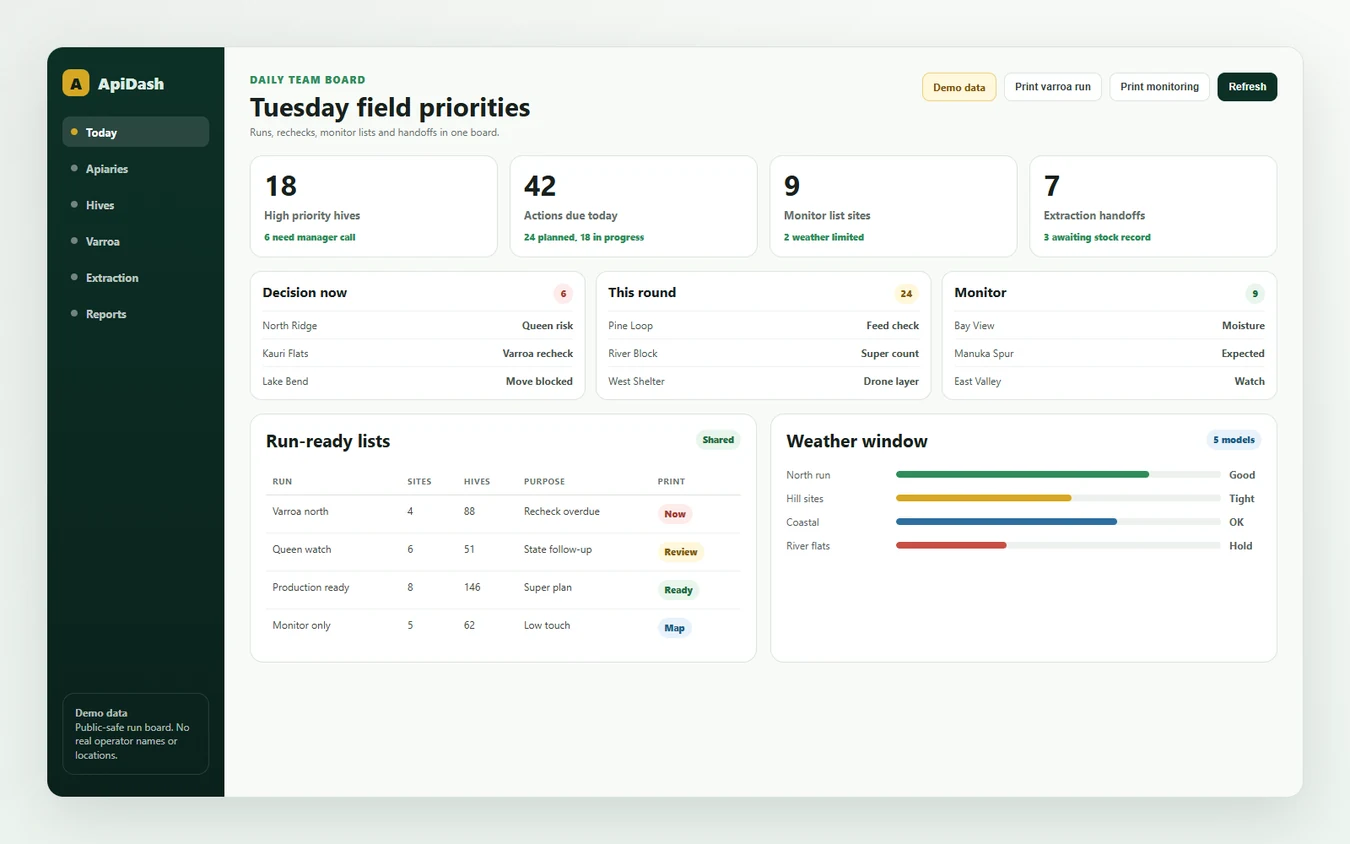 ApiDash team board with apiary priorities