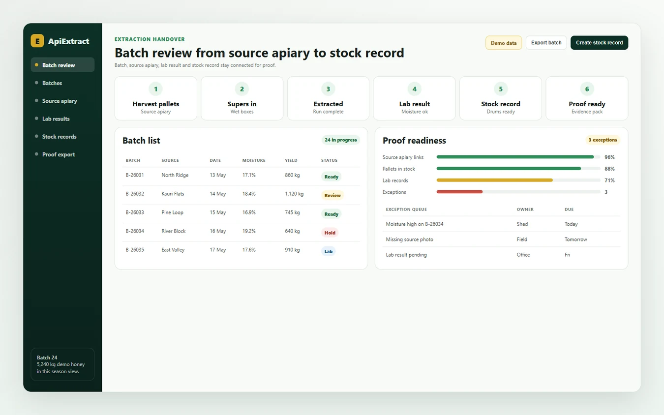 ApiExtract batch flow linking harvest and extraction records