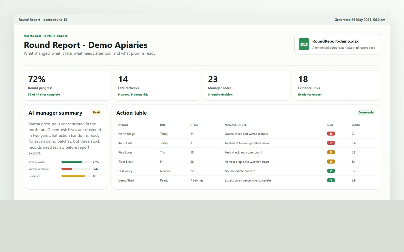 BuzzTech round report email showing round progress, late rechecks, manager notes and evidence links