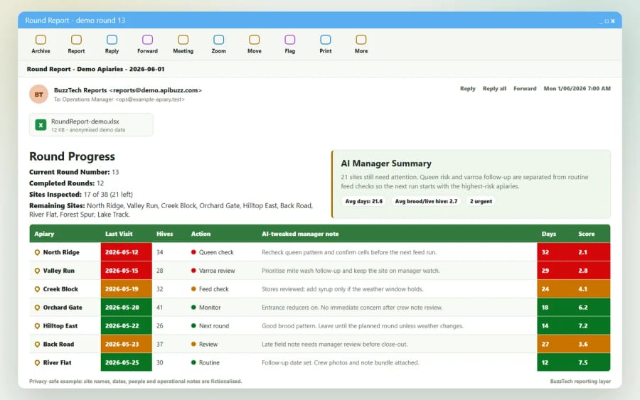 Privacy-safe example of the actual BuzzTech emailed round report